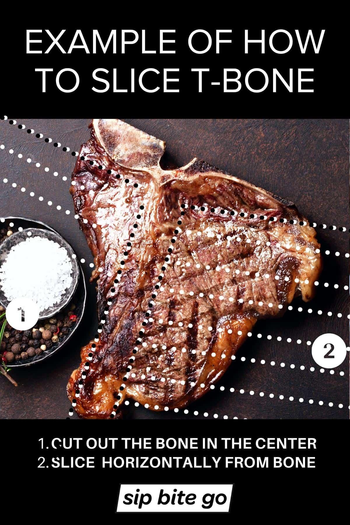 Infographic chart demonstrating how to slice T bone steak