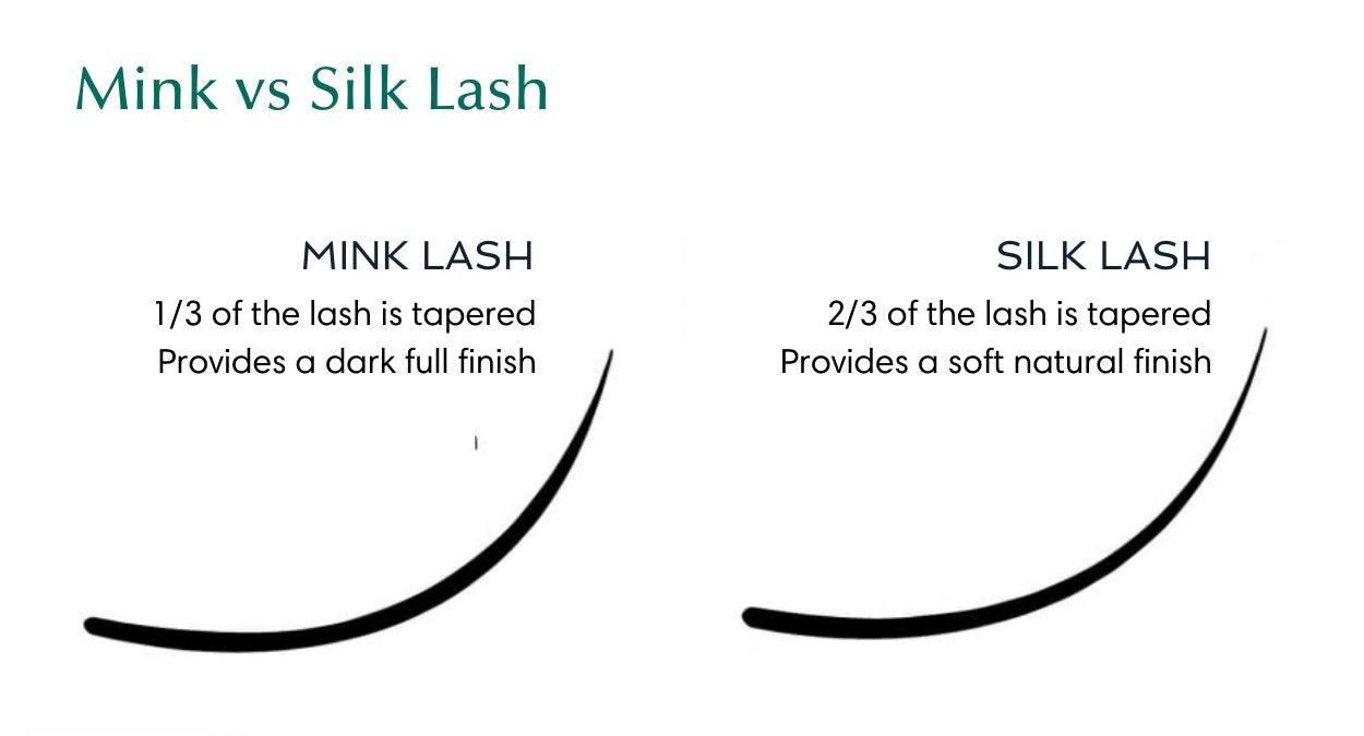 Silk vs Mink Lashes comparison chart