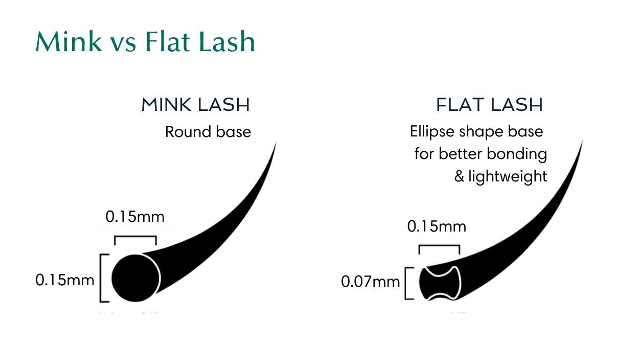 Mink vs Flat Lash comparison by BL Blink Lashes