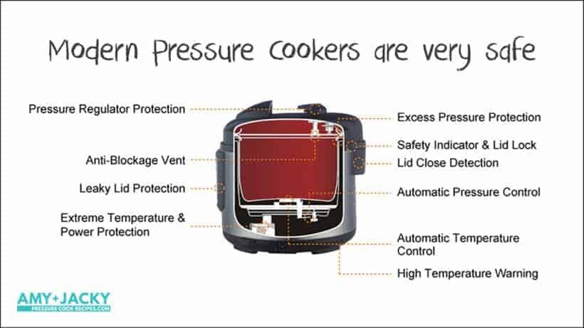 how to use pressure cooker #AmyJacky
