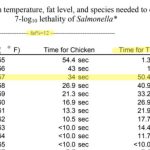 How to Cook a Turkey: Turkey Temperature & Doneness