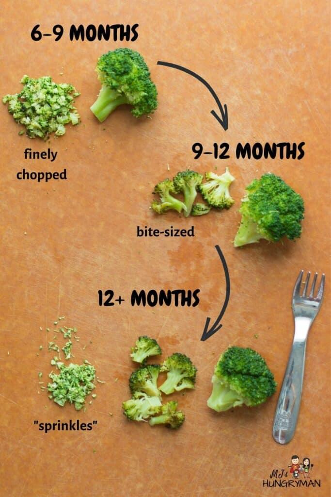 cutting broccoli for different ages