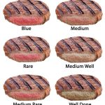 Perfect Oven Steak Recipe