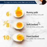 How To Cook Hard Boiled Eggs