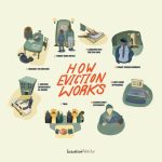 How eviction works in Cook County