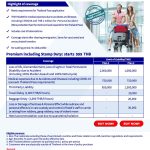 Travel Insurance For Thailand