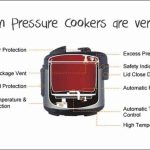 How to Use a Pressure Cooker